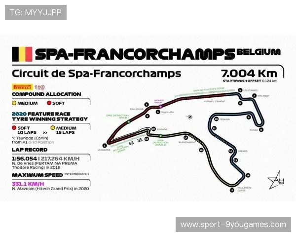 F1赛道记忆与弯心定位训练法：速度与技术的完美结合